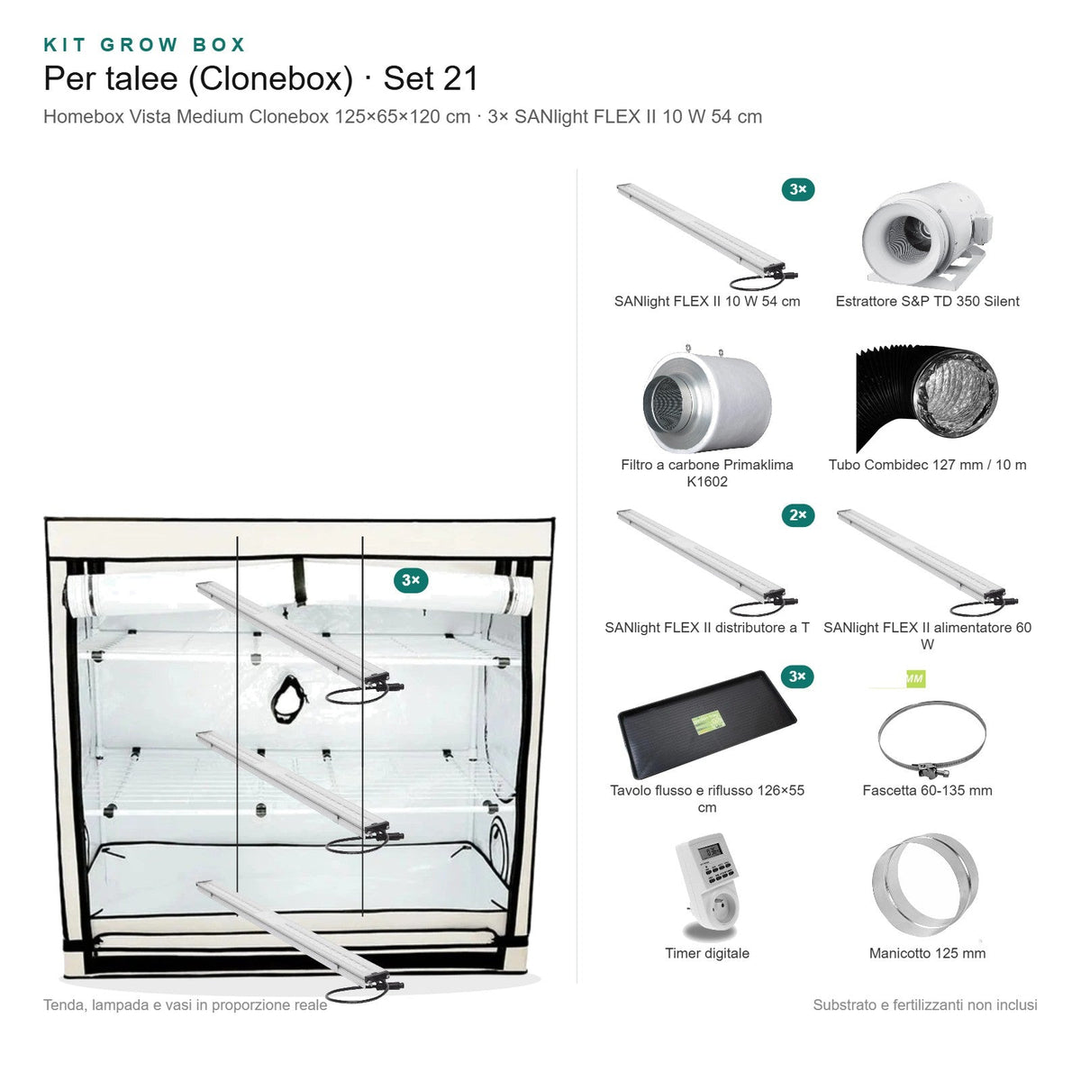 Kit Grow Box per talee (Clonebox) – Set 21 - Gro.w.LaB
